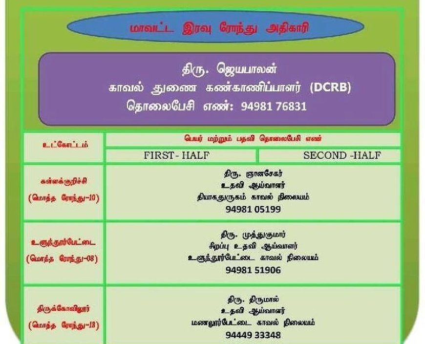 இரவு ரோந்து காவலர்கள் என் அறிவிப்பு